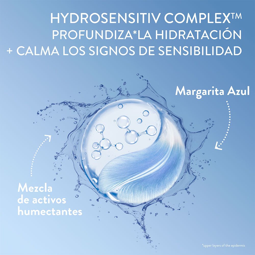 [ARCHIVADO] Cetaphil Optimal Hydration Sérum Corporal Loción
