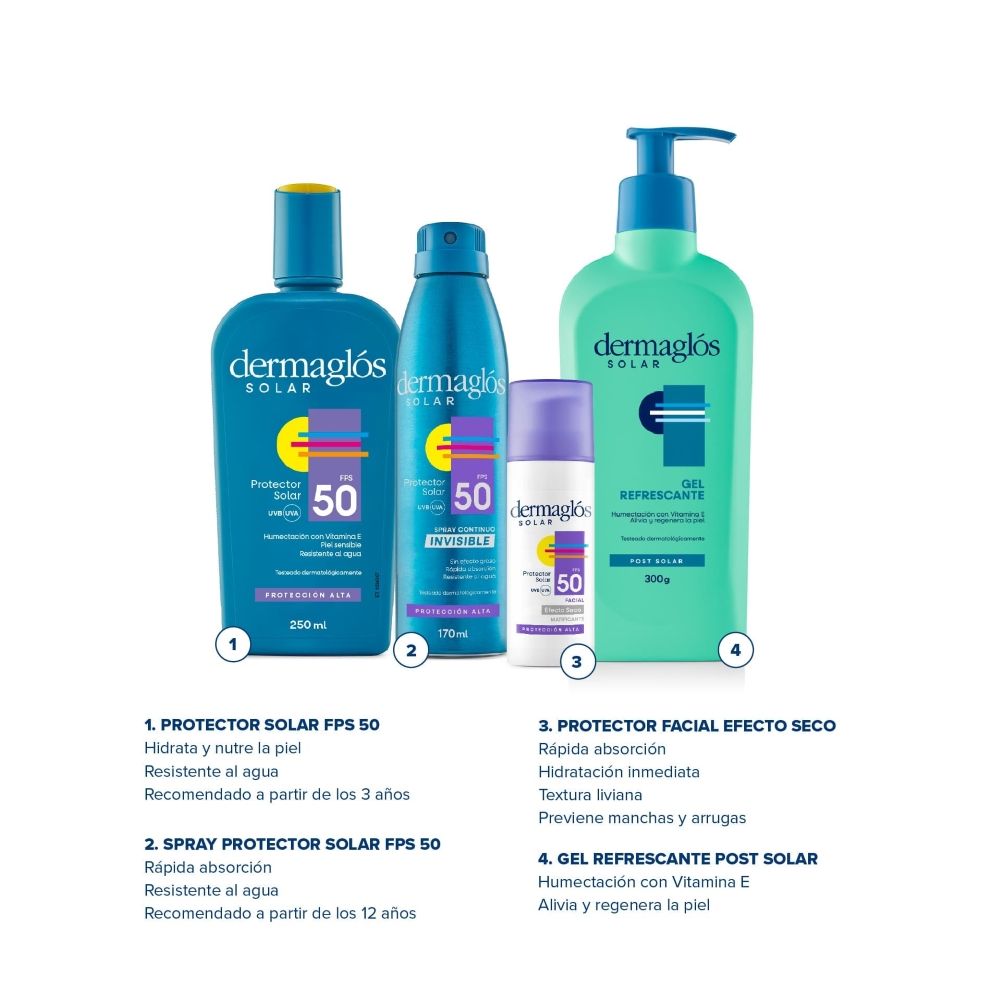 Dermaglós Solar Combo Protección Corporal Facial + Regalo!