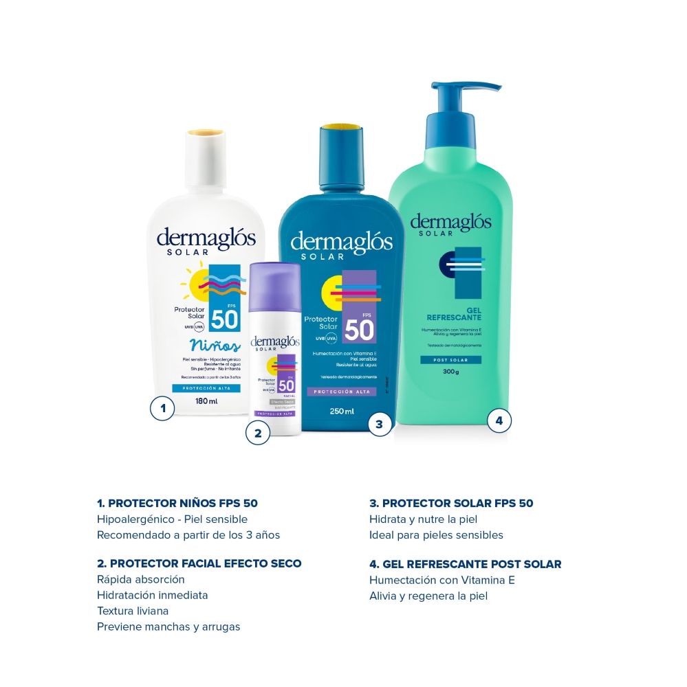 Dermaglós Solar Combo Protección Corporal Facial Familiar