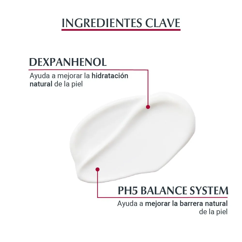 Eucerin Ph5 Loción Reduce La Sensibilidad De La Piel