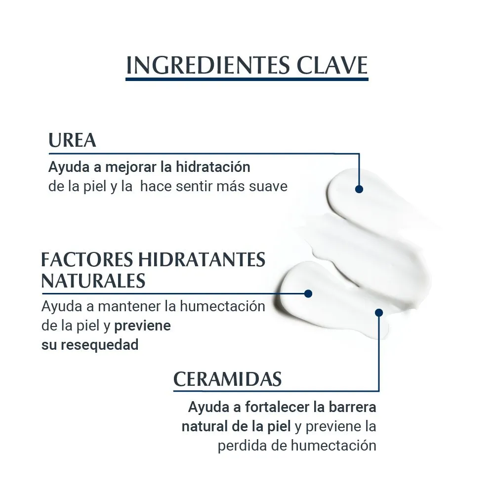 Eucerin Urea Repair Plus 5 Loción Corporal