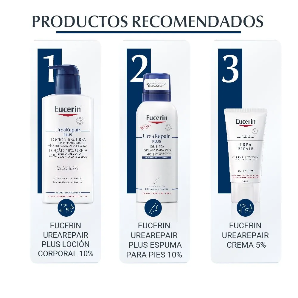 Eucerin Urea Repair Plus 5 Loción Corporal