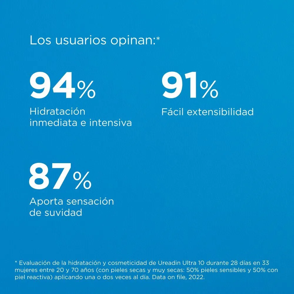 Ureadin Hydration Ultra 10 Loción Plus Reparadora