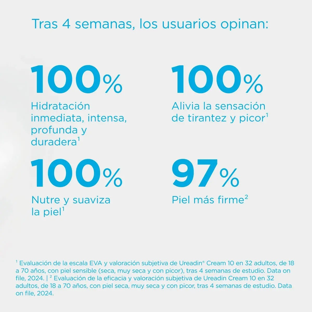 Isdin Ureadin Cream 10 Hidratante