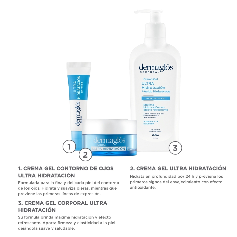 Dermaglós Combo Facial Y Corporal Ultra Hidratación