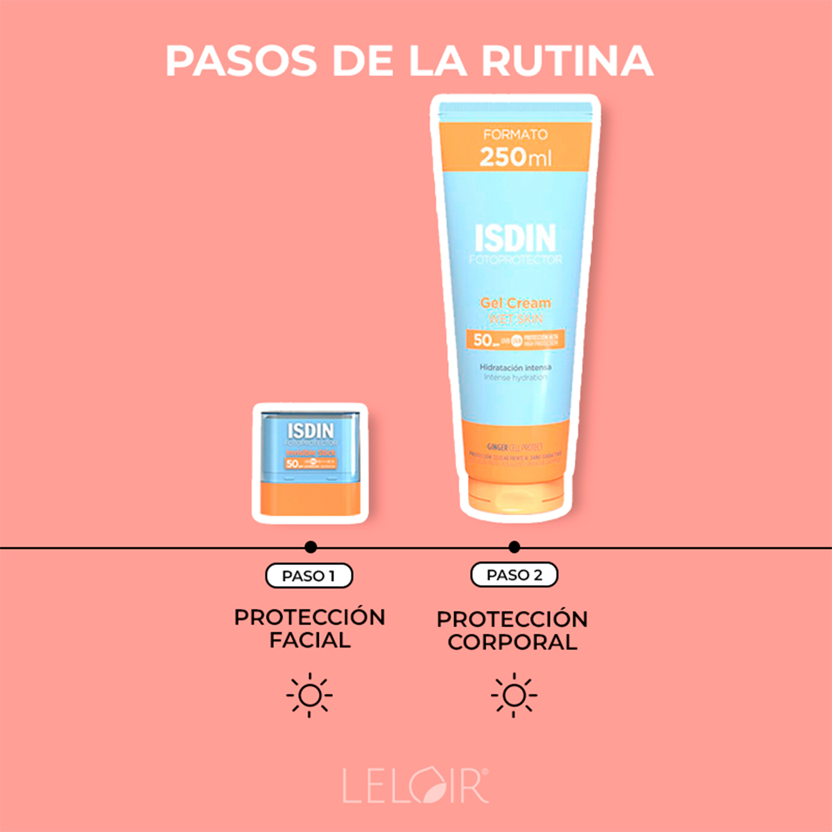 Combo Isdin Fotoprotección Facial Y Corporal Fps50