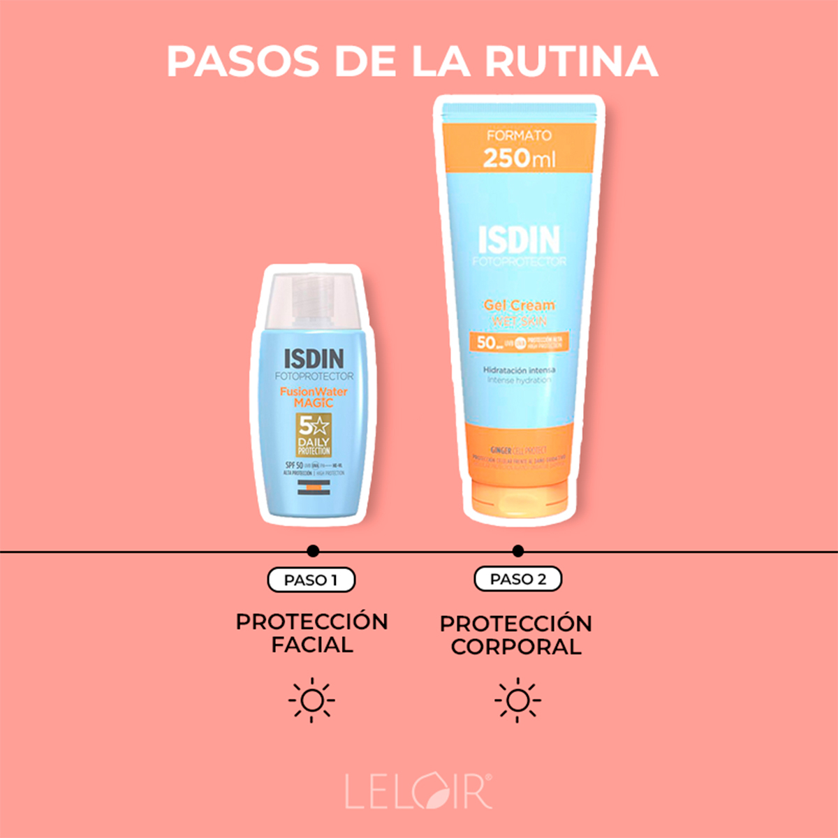 Combo Isdin Protección Solar Facial Y Corporal Fps50
