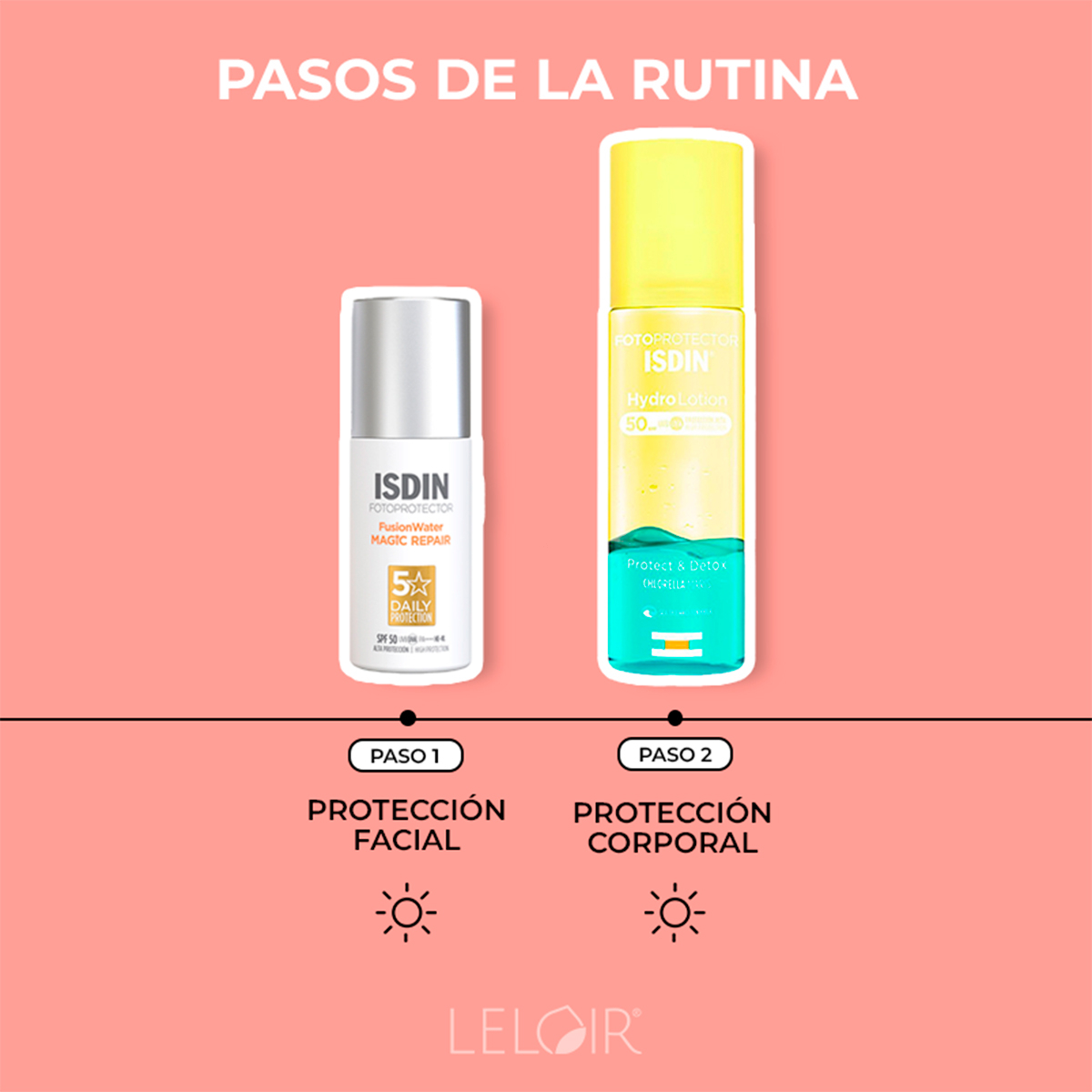 Combo Isdin Protección Solar Fps50 Antiedad Facial Y Corporal