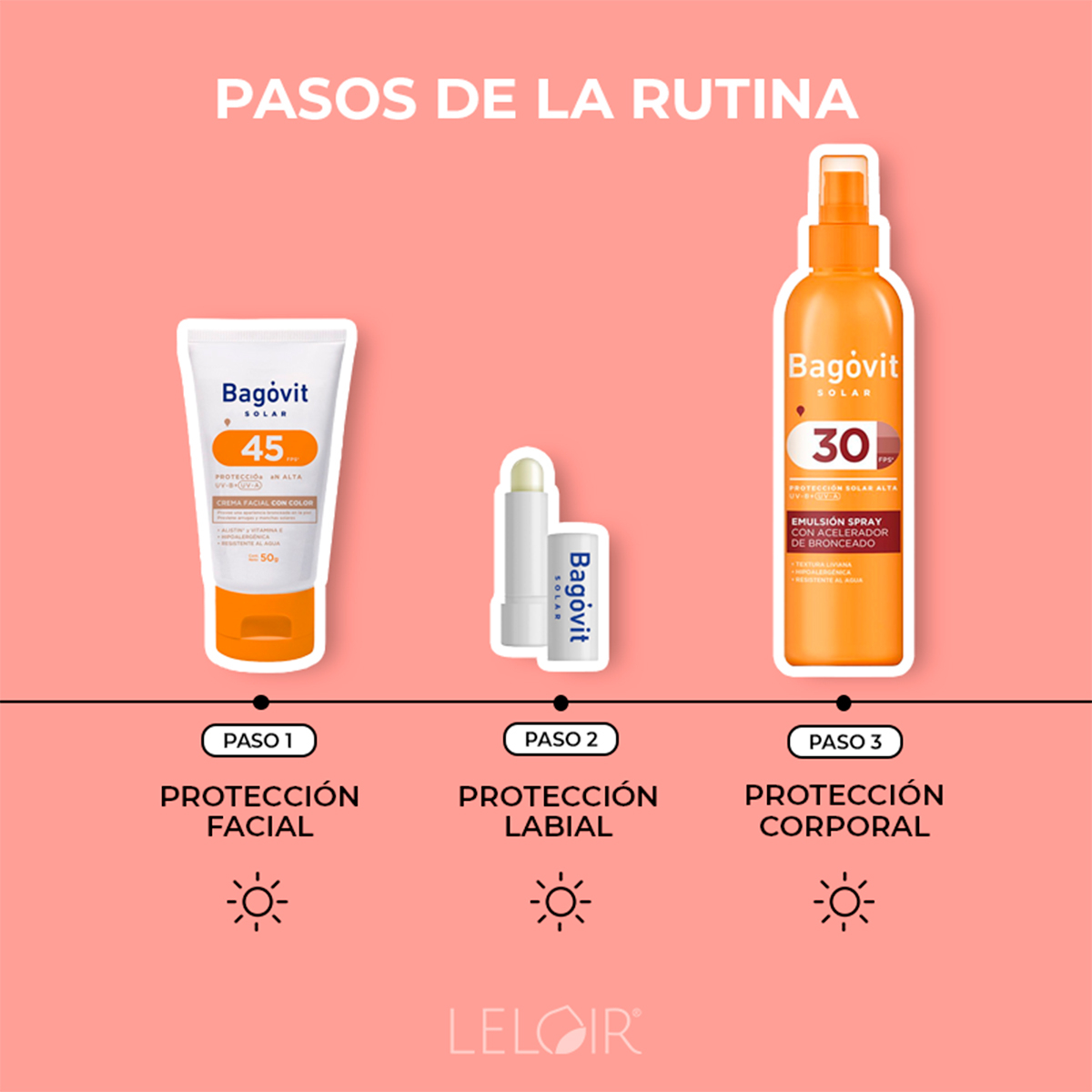 Combo Bagovit Solar Facial Y Corporal Completo