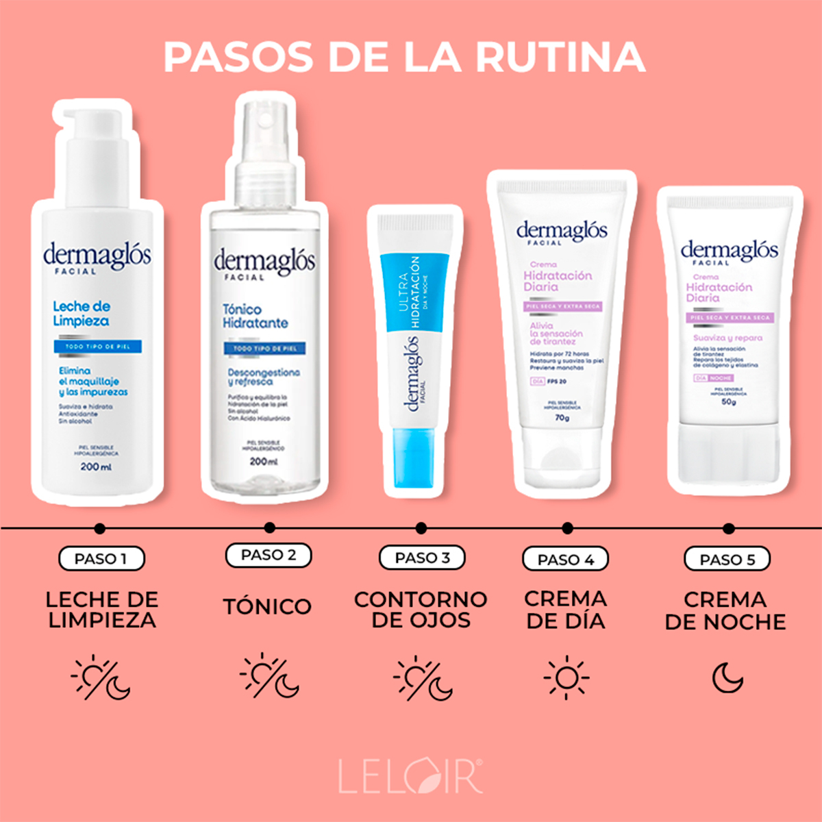 Dermaglós Rutina Completa Para Pieles Secas A Muy Secas