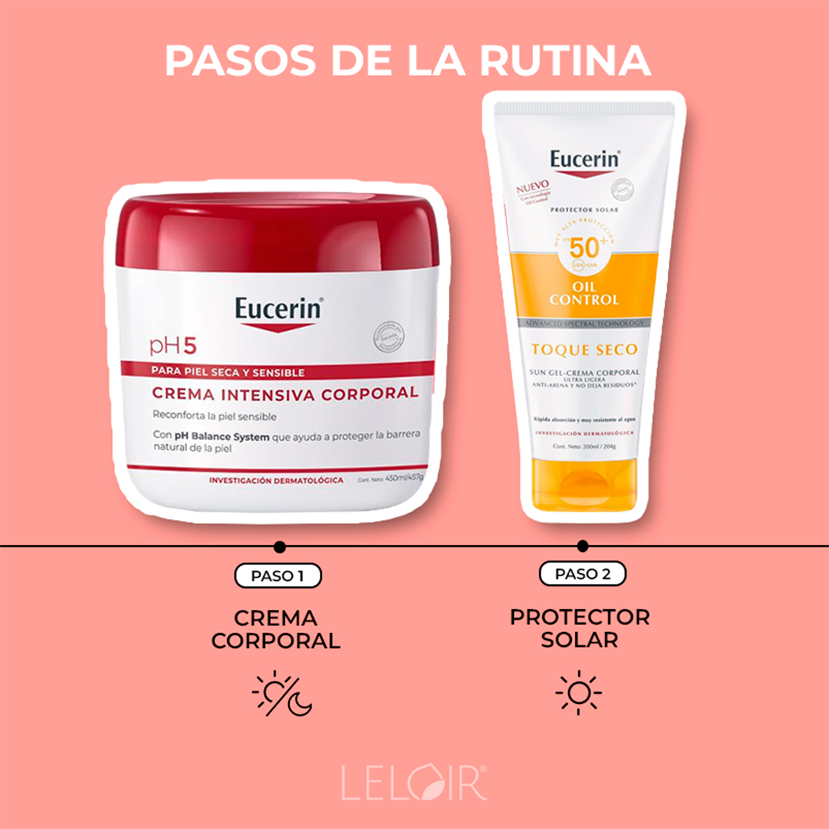 Eucerin Combo Protección Corporal Pieles Sensibles