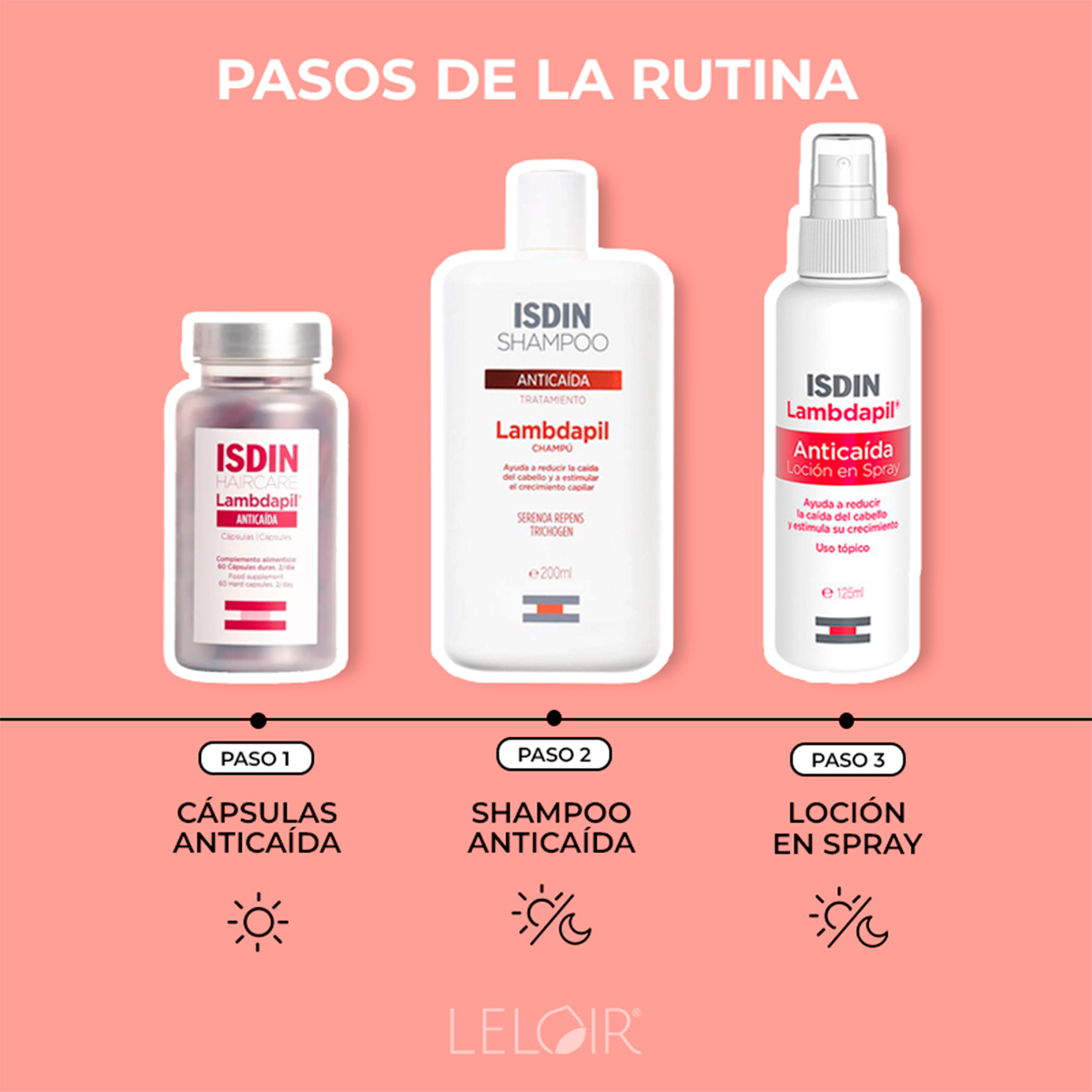 Isdin Rutina Lambdapil Para La Caí­da Del Cabello