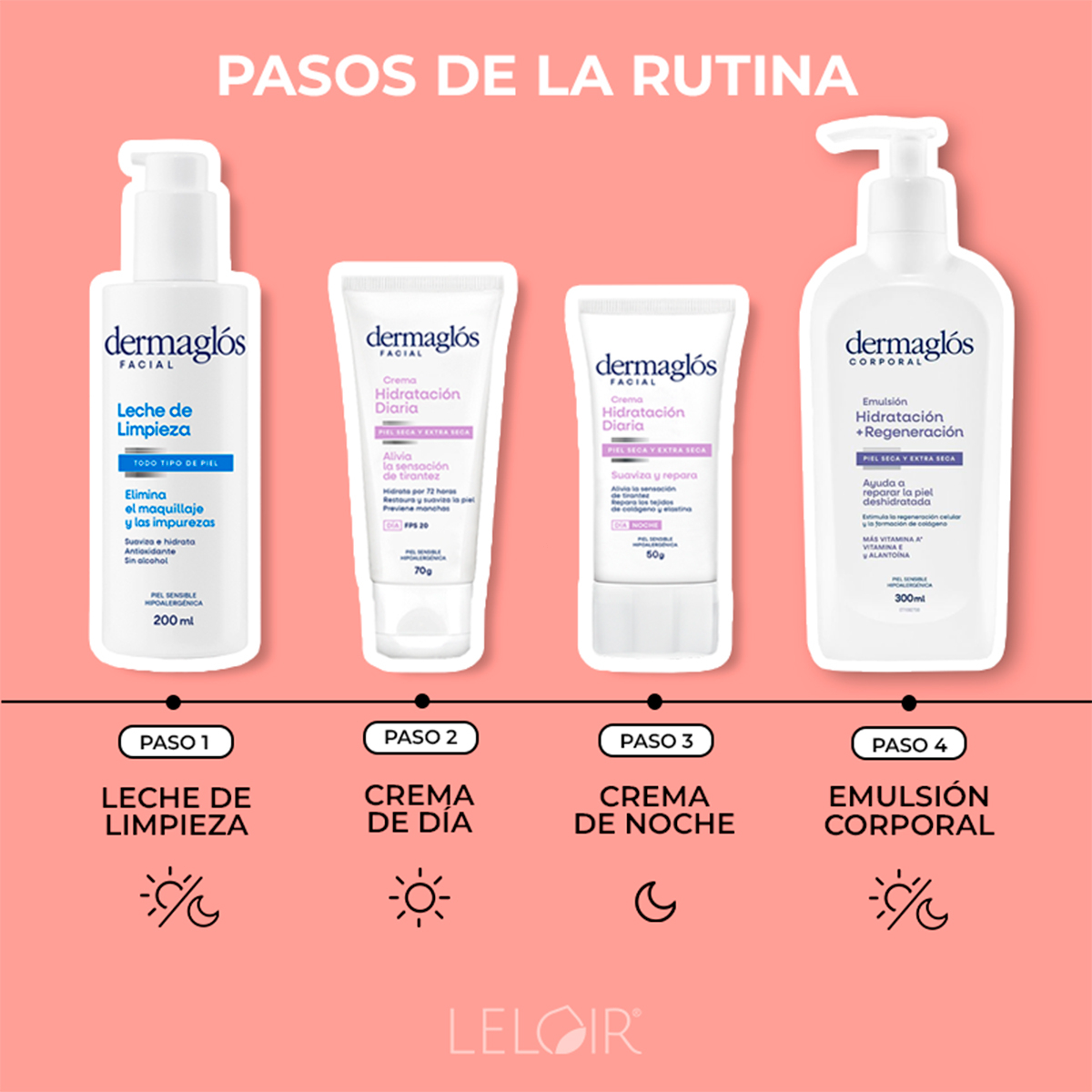 Dermaglós Rutina Facial Y Corporal Piel Seca