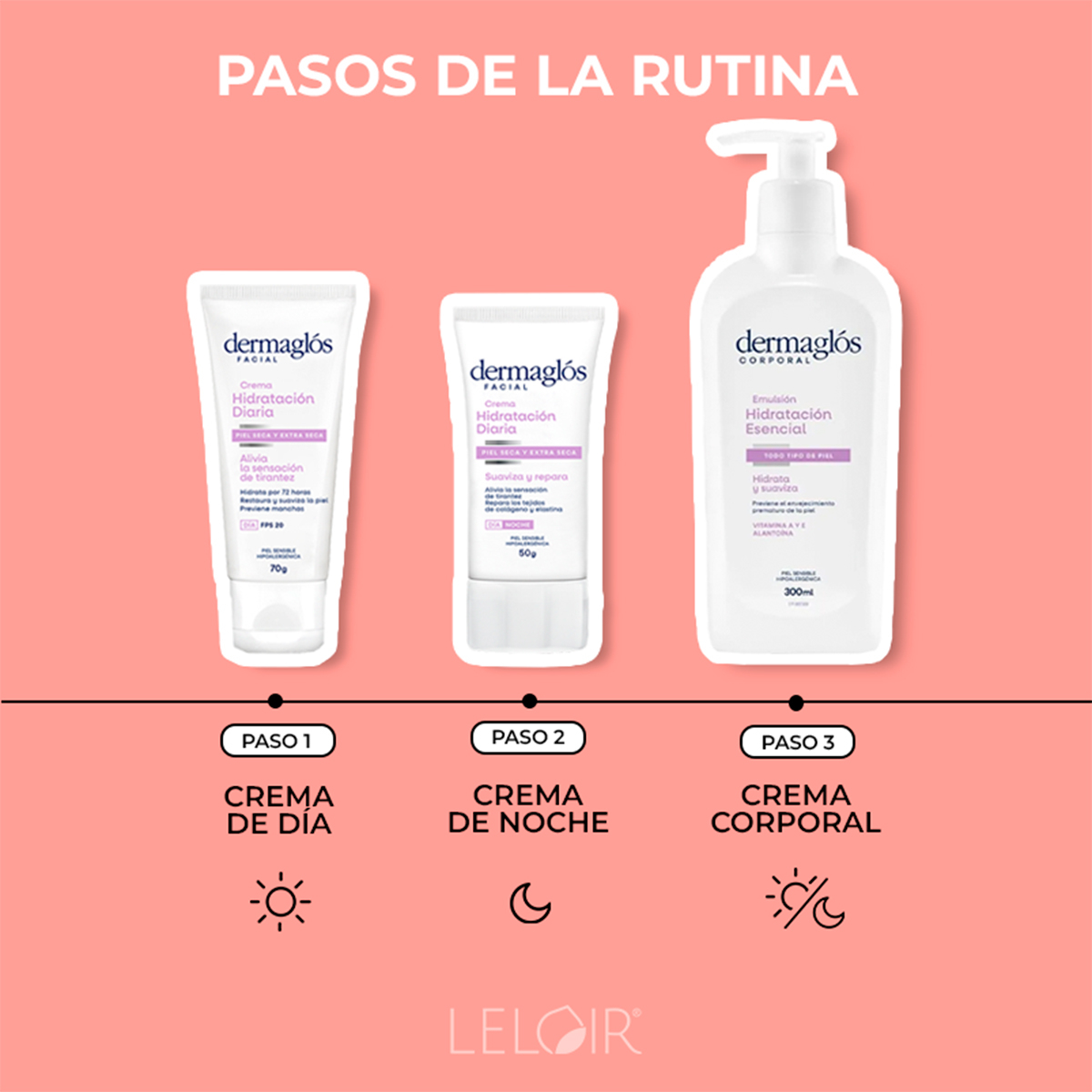 Dermaglós Rutina Completa Hidratación Facial Y Corporal