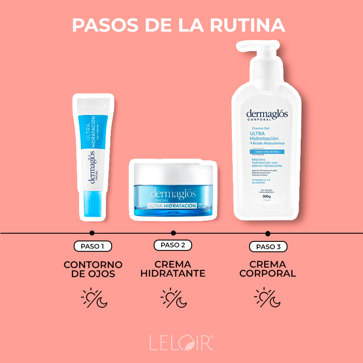 Dermaglós Combo Facial Y Corporal Ultra Hidratación