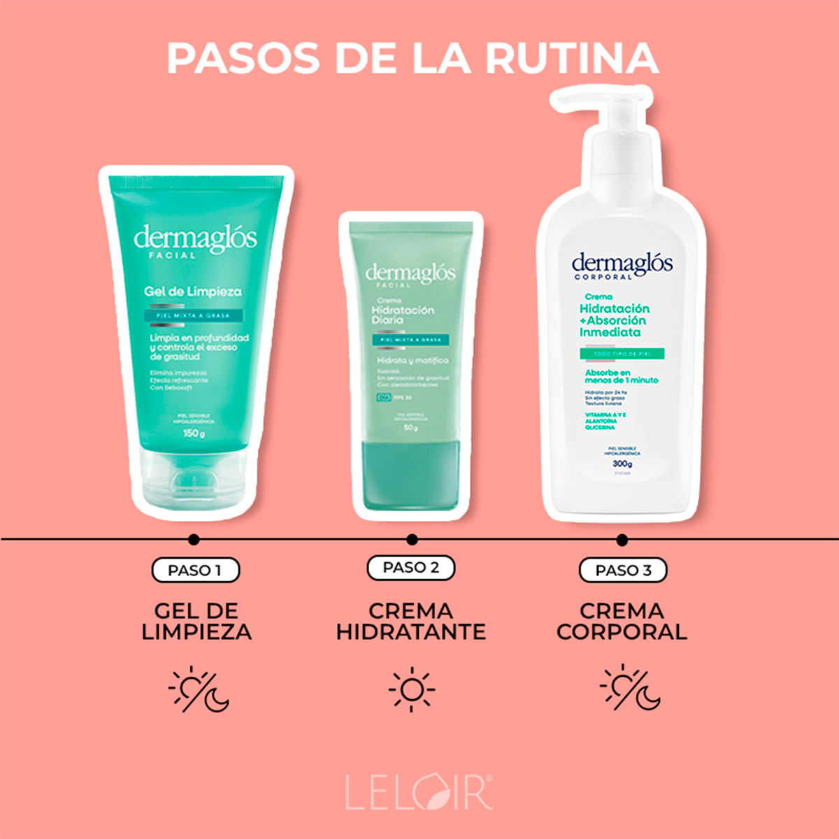 Dermaglós Combo Facial Y Corporal Piel Mixta A Grasa