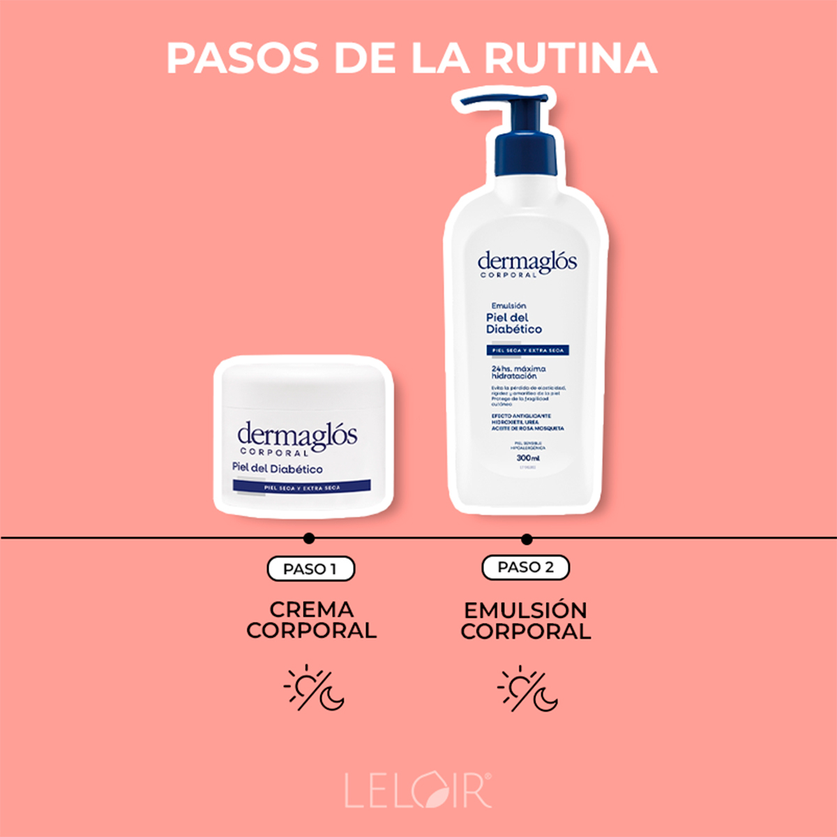 Combo Dermaglós Corporal Piel Del Diabético Extra Seca
