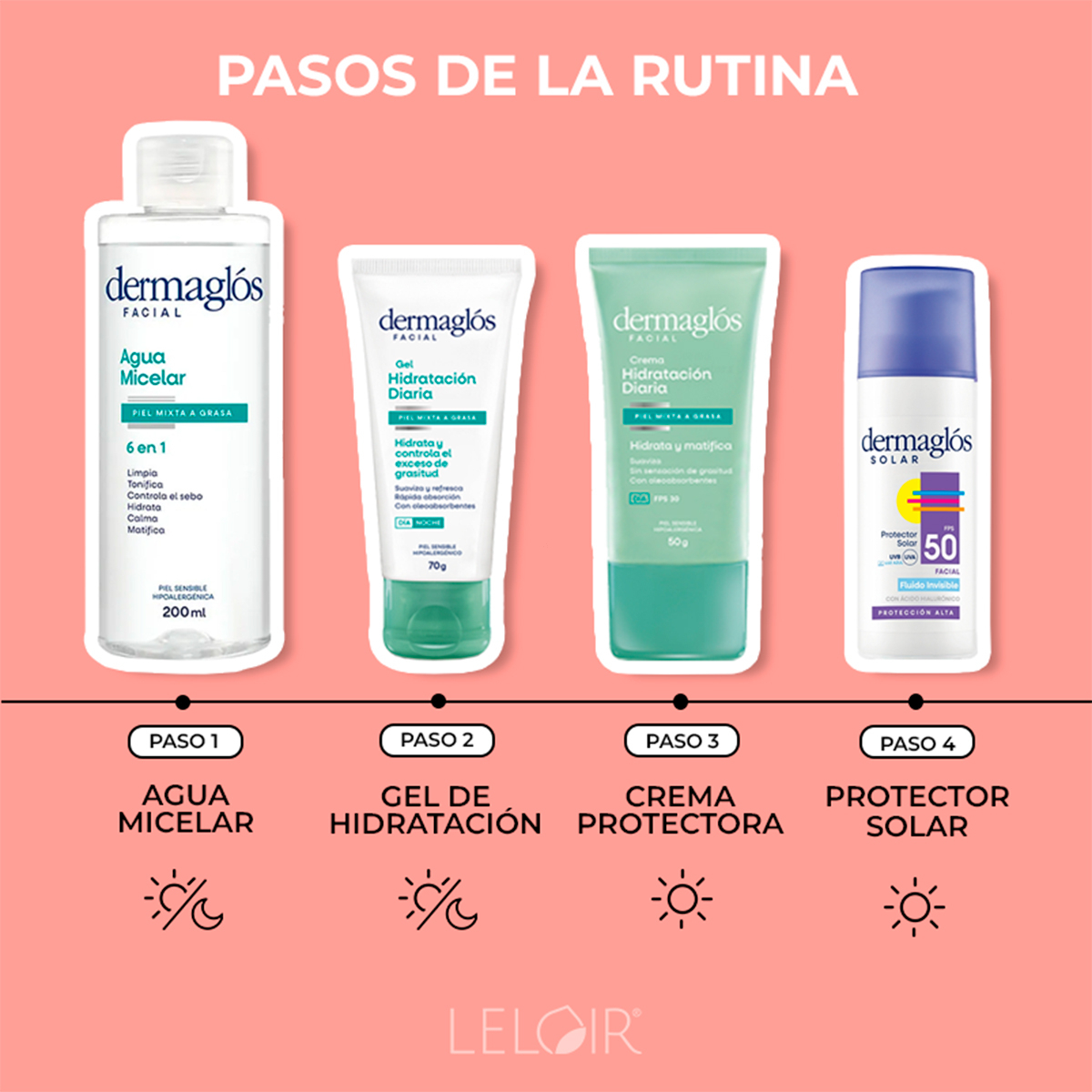 Rutina Dermaglós Facial Piel Mixta + Protector Solar + Regalo!