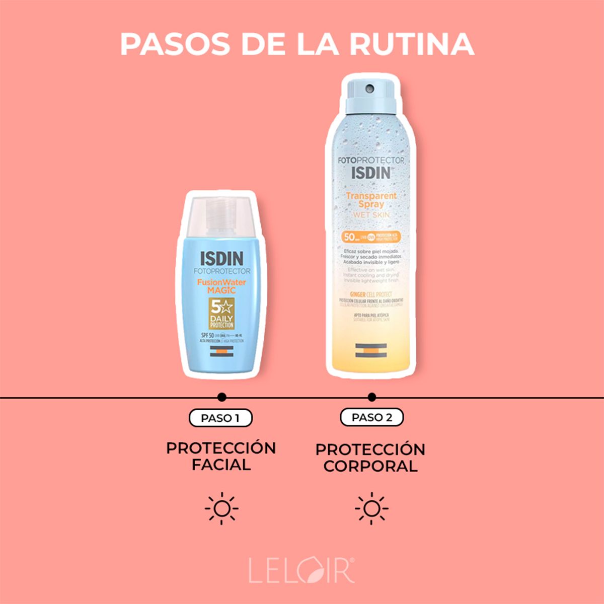 Isdin Combo Fotoprotección Facial Y Corporal Spf50