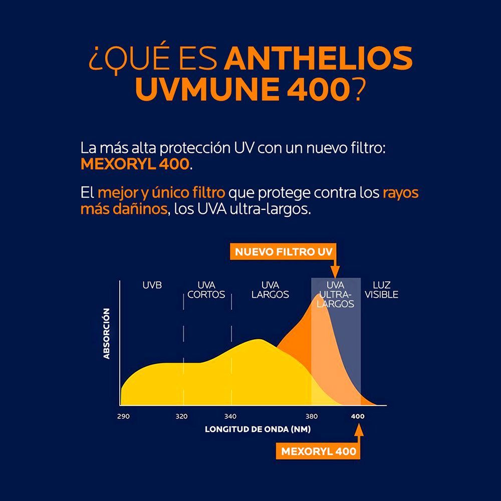La Roche-posay Anthelios Fps50+ Fluido Color